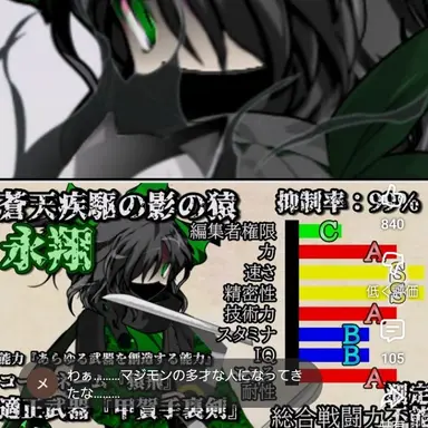 Profile image of 猿飛