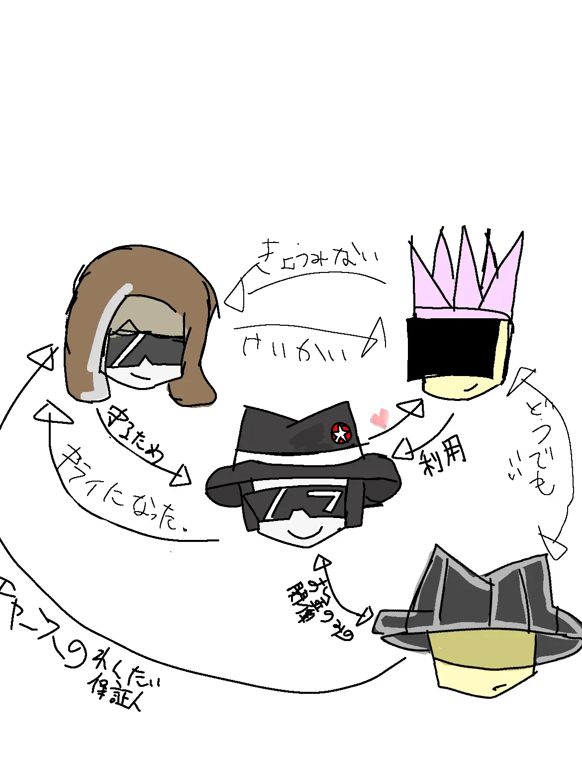 Orehayamada의 自己解釈多めのふぉさけん