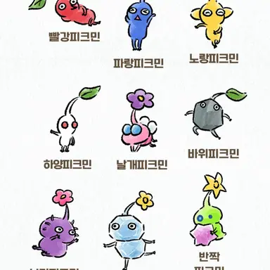 Profile image of 피크민들
