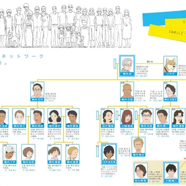Profile image of 陣内家の人々