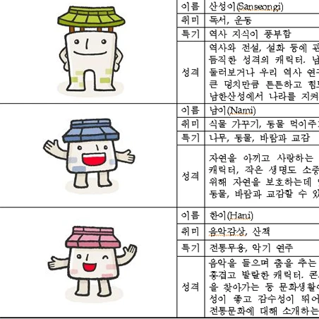 남이 한이 산성이