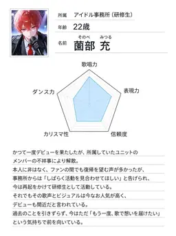 Profile image of 薗部 充