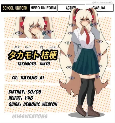 Profile image of Takamoto Kikyo