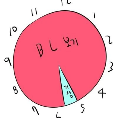 잡식