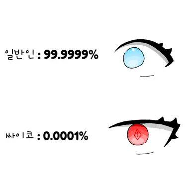 Profile image of 싸이코패스와 일반인
