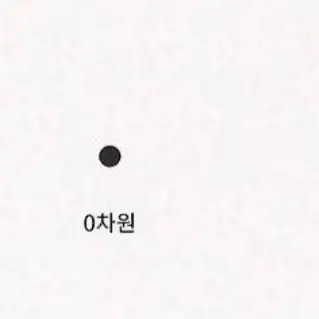 Profile image of 0차원
