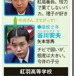 Profile image of 谷川安夫