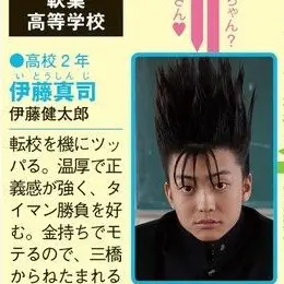 Profile image of 伊藤真司