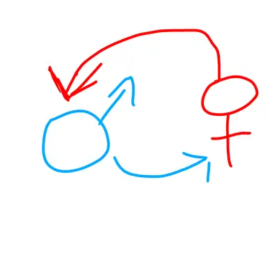 Profile image of 성별바꾸기