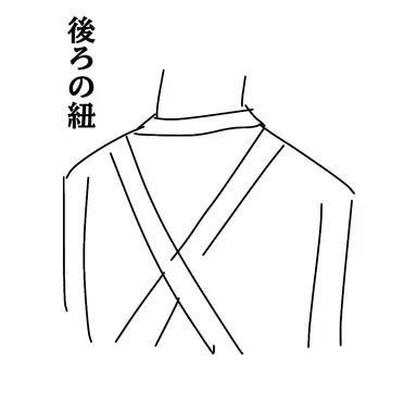 Profile image of サニー