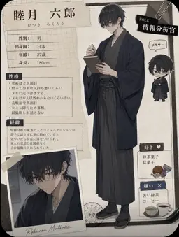 Profile image of 六郎