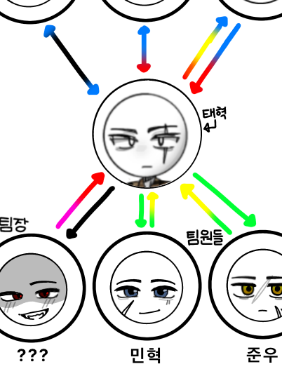 행복?한 군대생활! 대표 이미지
