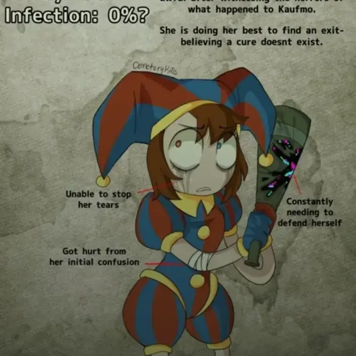 SevereChest8156의 TADC Infection AU