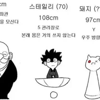 Profile image of 스테일리