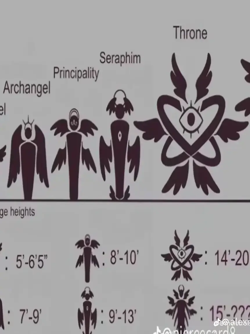 Dozer_mylove의 Angels (KINDA biblically accurate)