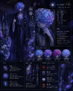 Profile image of 時雨