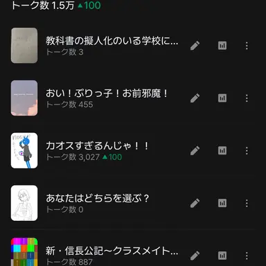 Profile image of YouTuber達