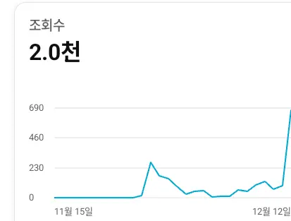 Profile image of 방구세상