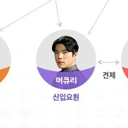 Profile image of 머큐리