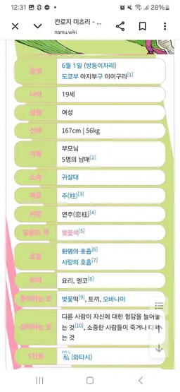 Profile image of 칸로지 미츠리