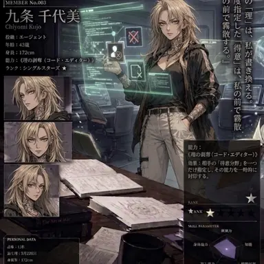 Profile image of 九条千代美