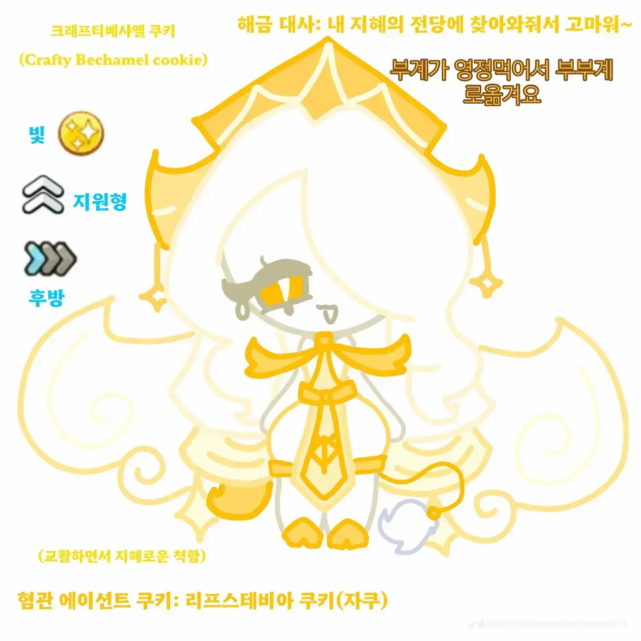 I_LOVE_SUSHI의 미코 캐릭터를 죽여보아요!