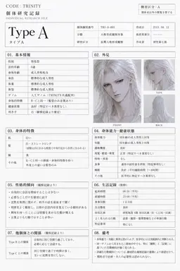 Profile image of タイプA
