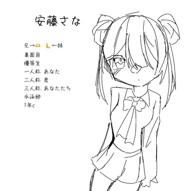 Profile image of 安藤さな