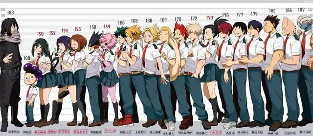 Profile image of Class 1A