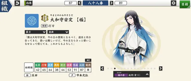 Profile image of 大和守安定