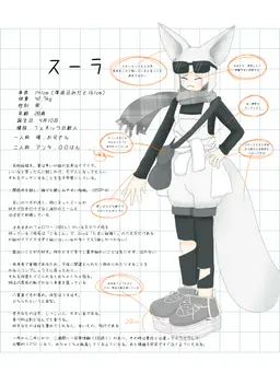 Profile image of スーラ