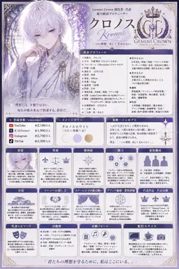 Profile image of クロノス