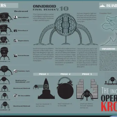 Profile image of The Omnidroids