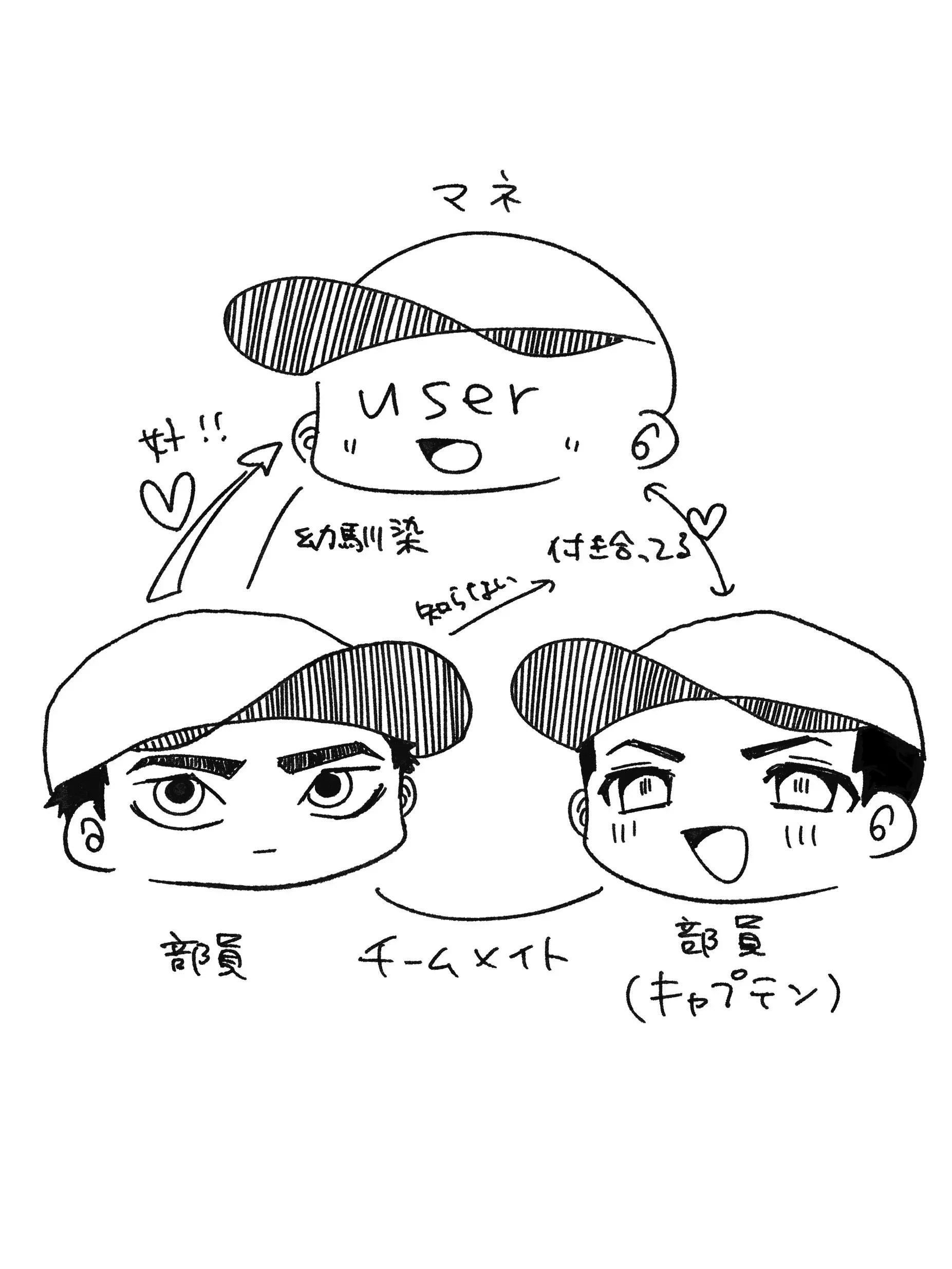 doinaka의 野球部