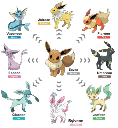 LonelyLeg3579의 The eeveelutions