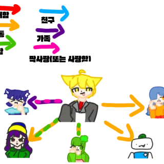 Profile image of 계란