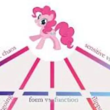 Profile image of Pinkie pie