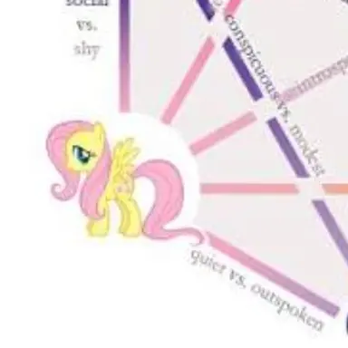 Profile image of Rarity
