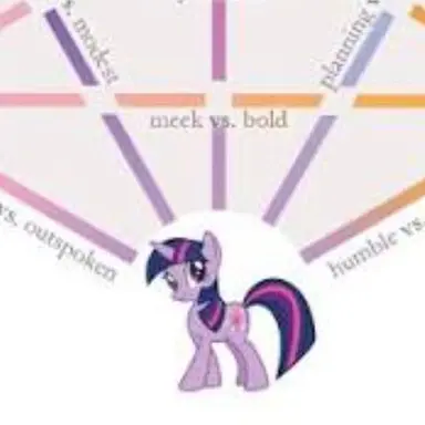 Profile image of Twilight sparkle