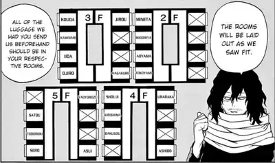 ModestCode1270의 Mha dorms