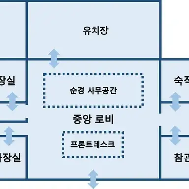 Profile image of 성화 관할서 지도