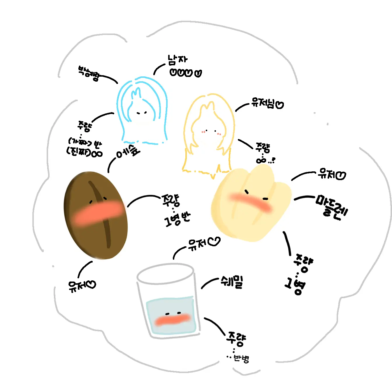 gamjatwikim의 쿠킹덤 : 술취