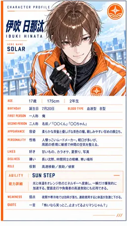 Profile image of 伊吹 日那汰