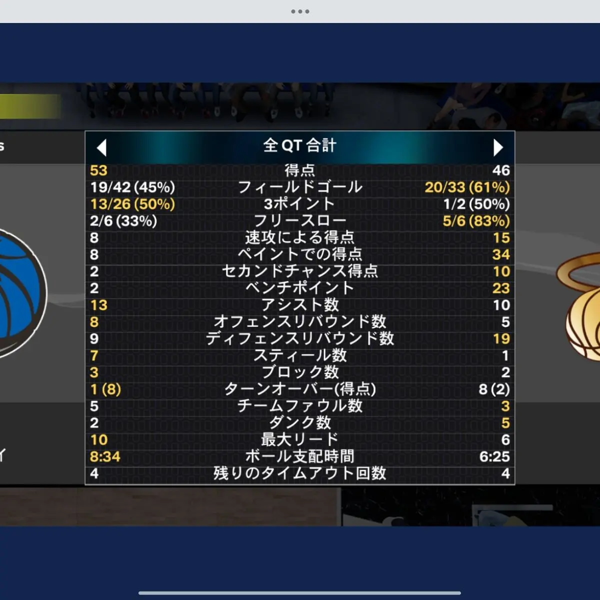 FancyWasp0491의 目指せNBA！