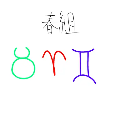 Profile image of 春組
