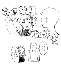 Profile image of にし