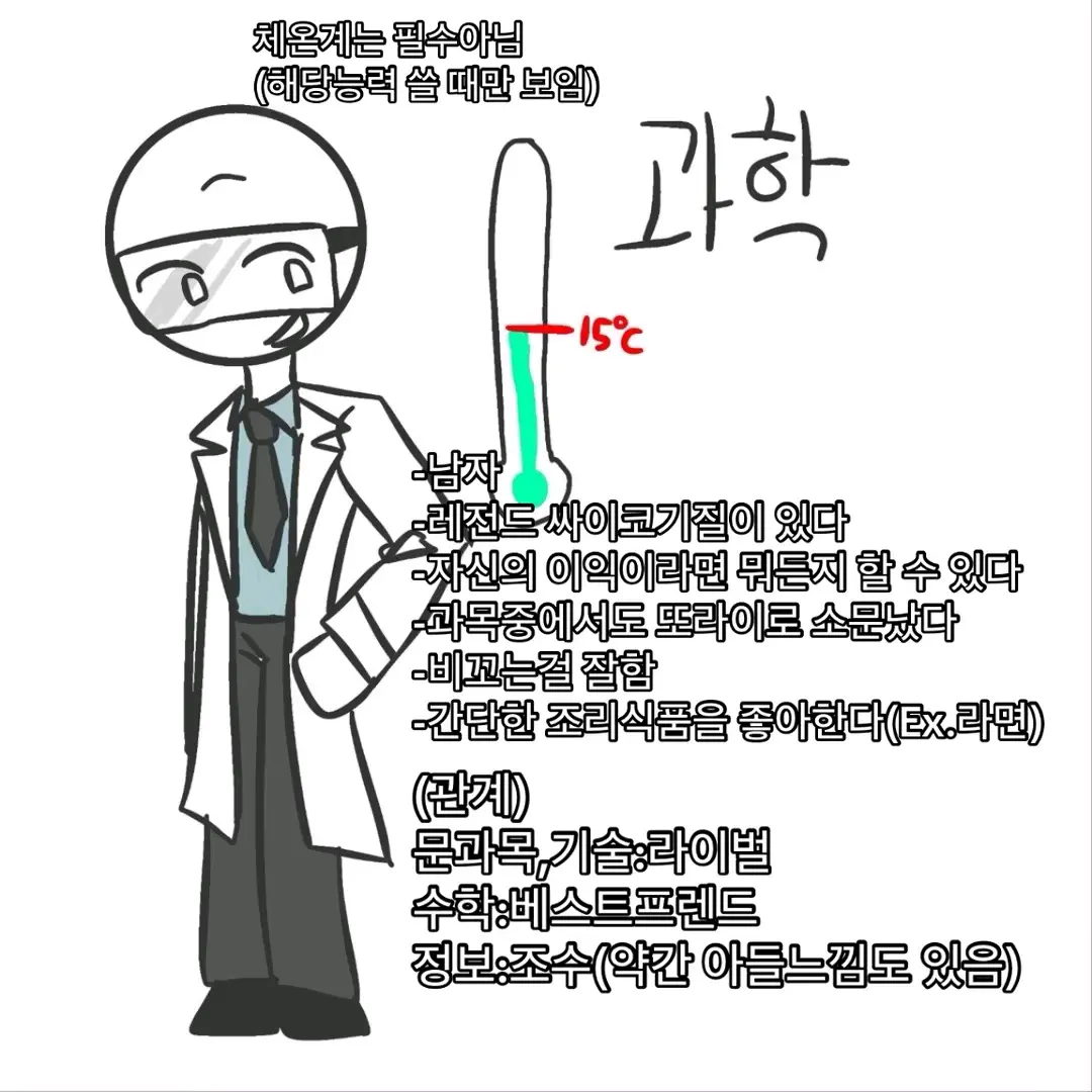 Hutal1의 미쳐버린 연구실