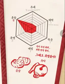 Profile image of 또라이더