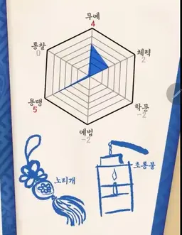 Profile image of 뜰선이
