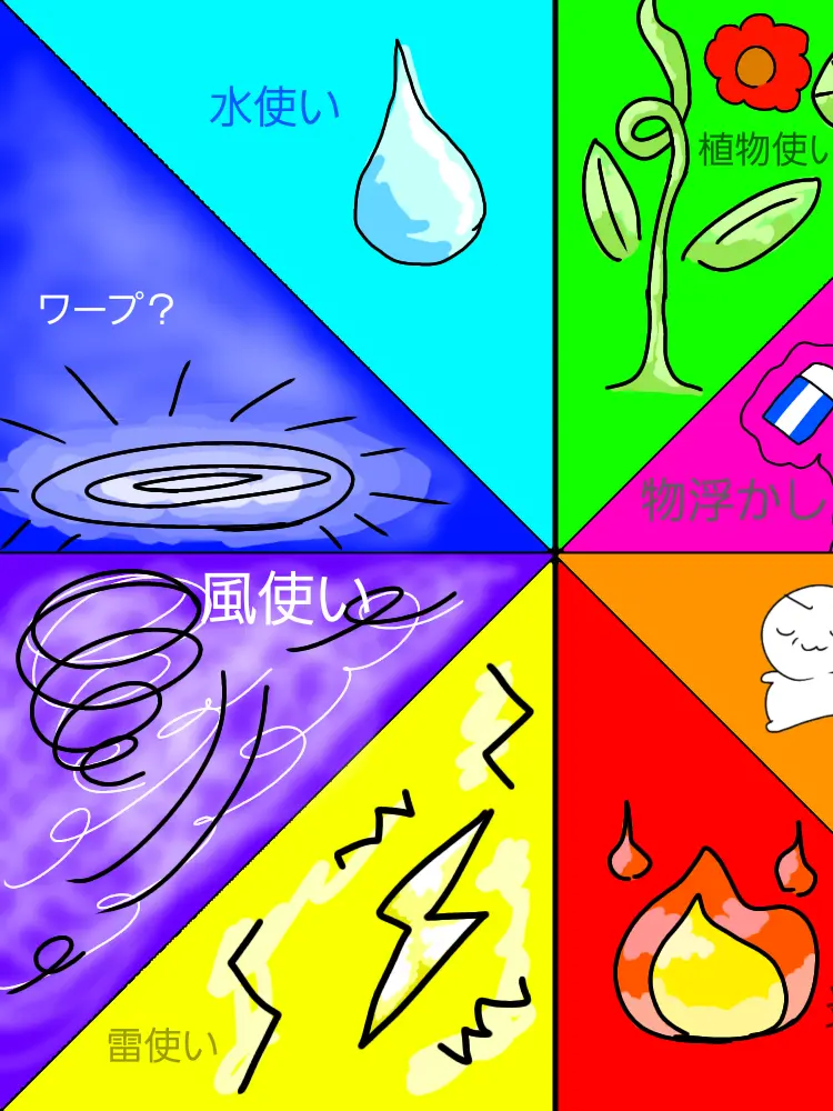 tanosimde의 能力者達の学園